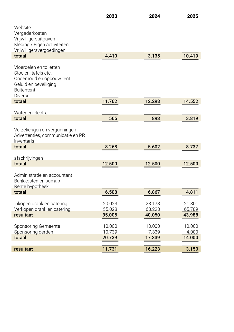 Finance 26